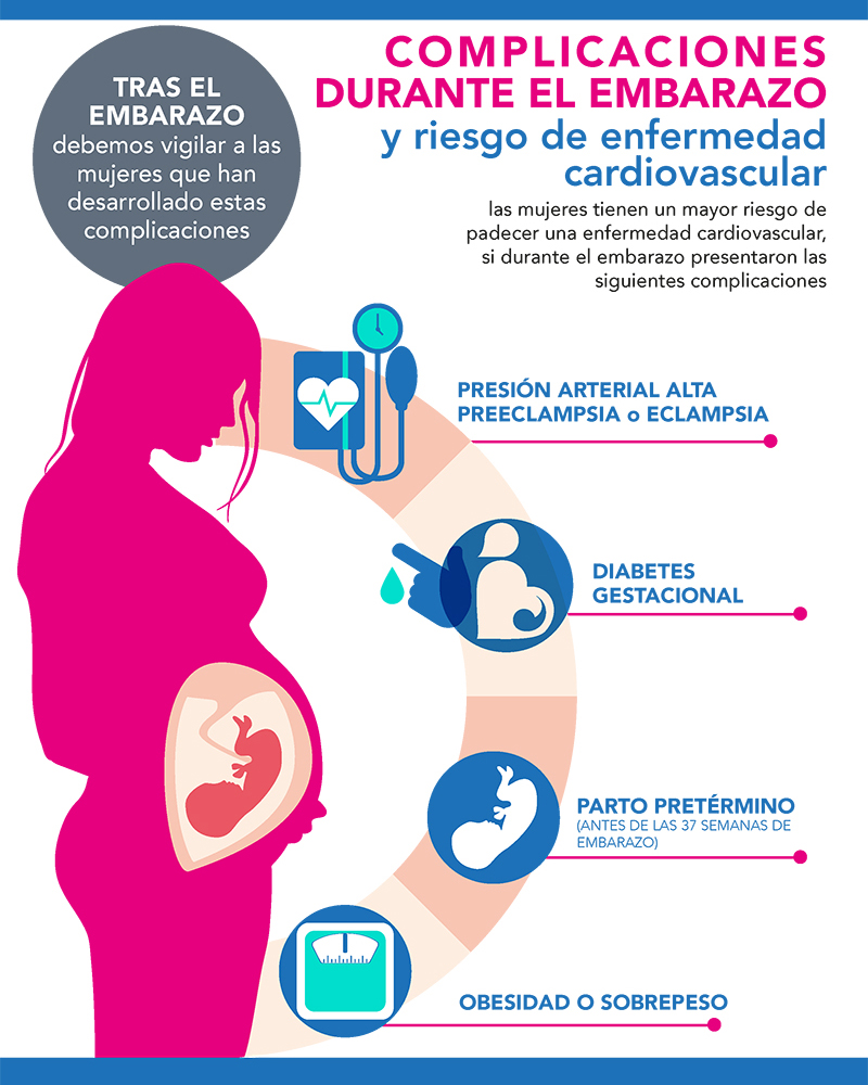 Campaña #Embar4zo Complicaciones durante el embarazo y riesgo de enfermedad cardiovascular (Tras el embarazo)