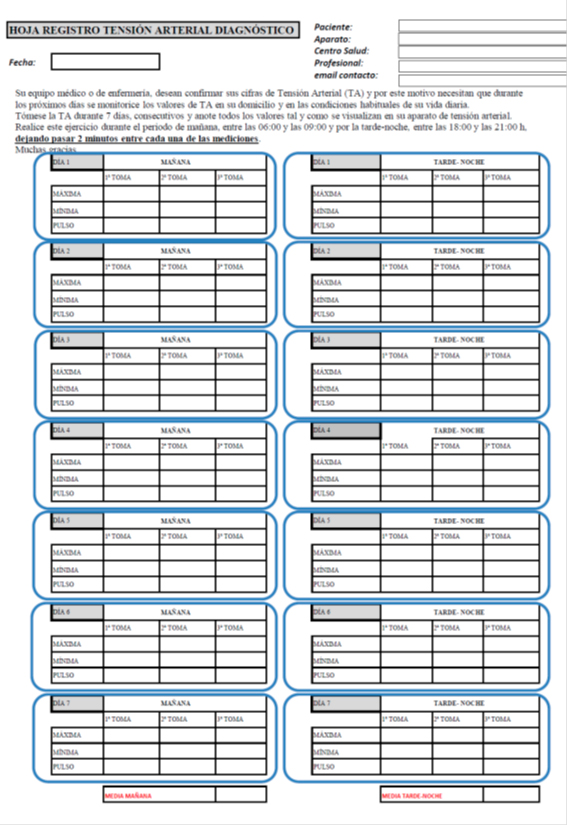 tabla de presion arterial