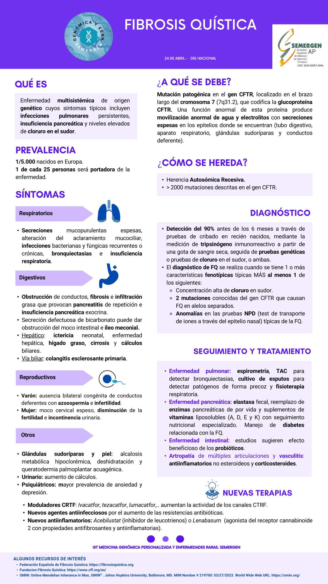 Fibrosis quística