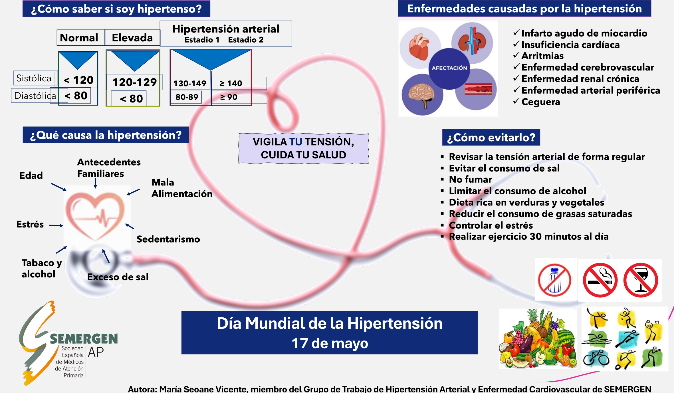 Hipertensión Arterial