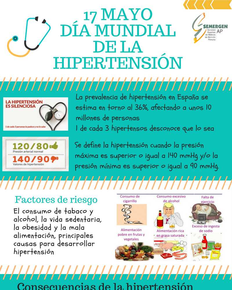 Día Mundial Hipertensión Arterial