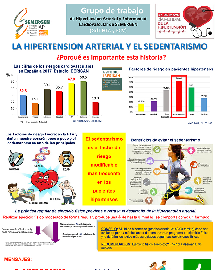 Hipertensión Arterial y sedentarismo