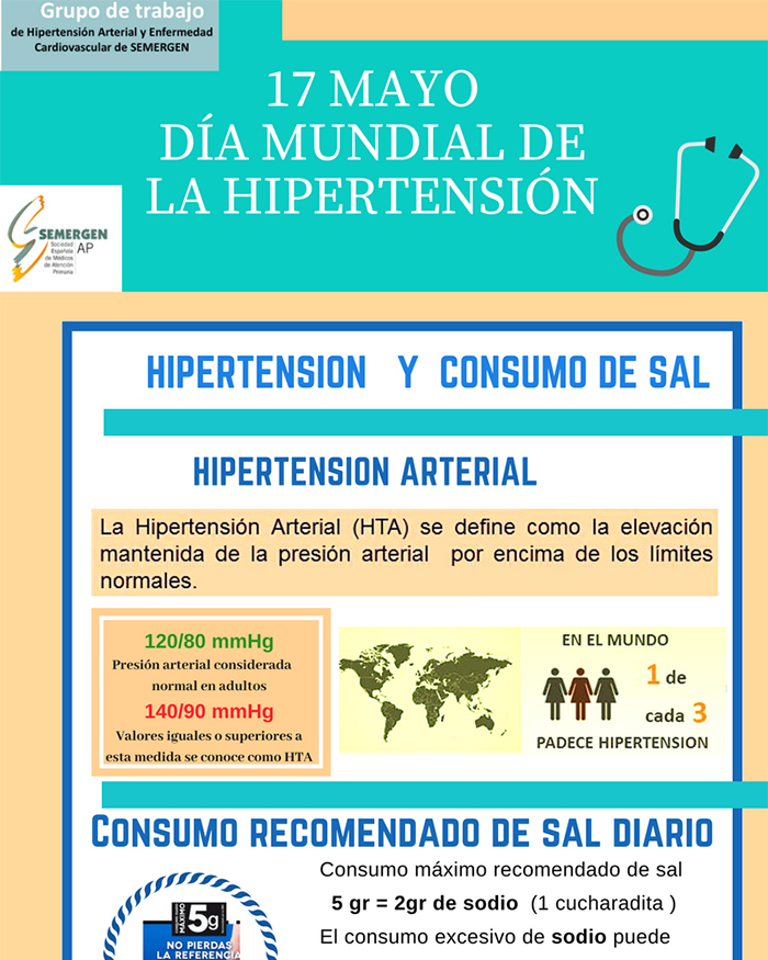 Hipertensión Arterial y consumo de sal
