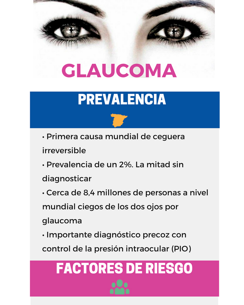 Infografía Dia Mundial del Glaucoma