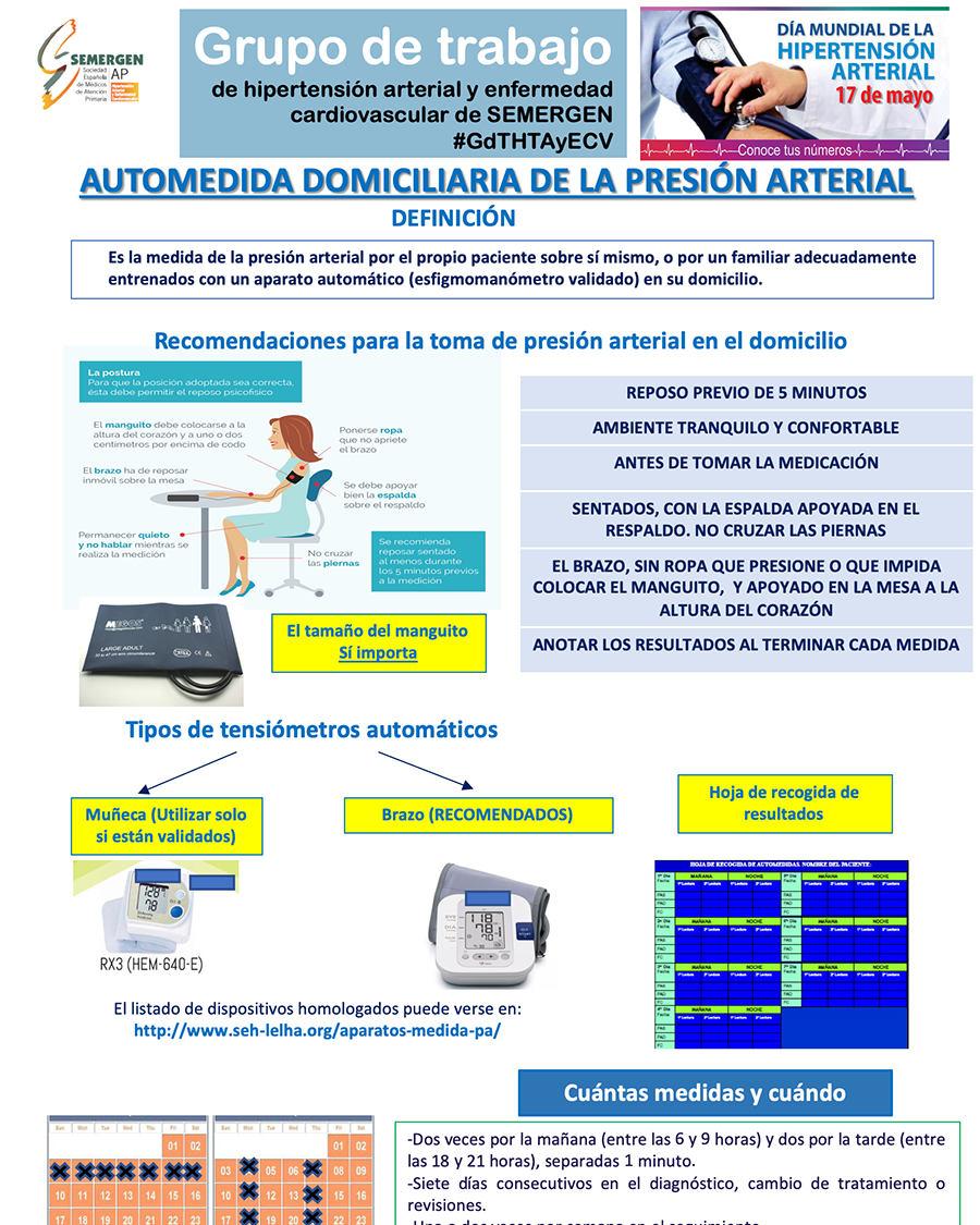 Automedida domiciliaria de la tensión arterial