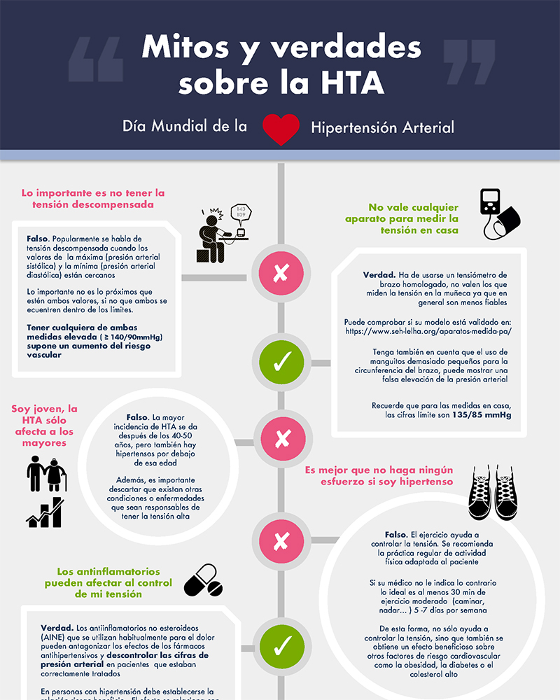 Mitos y verdades de HTA