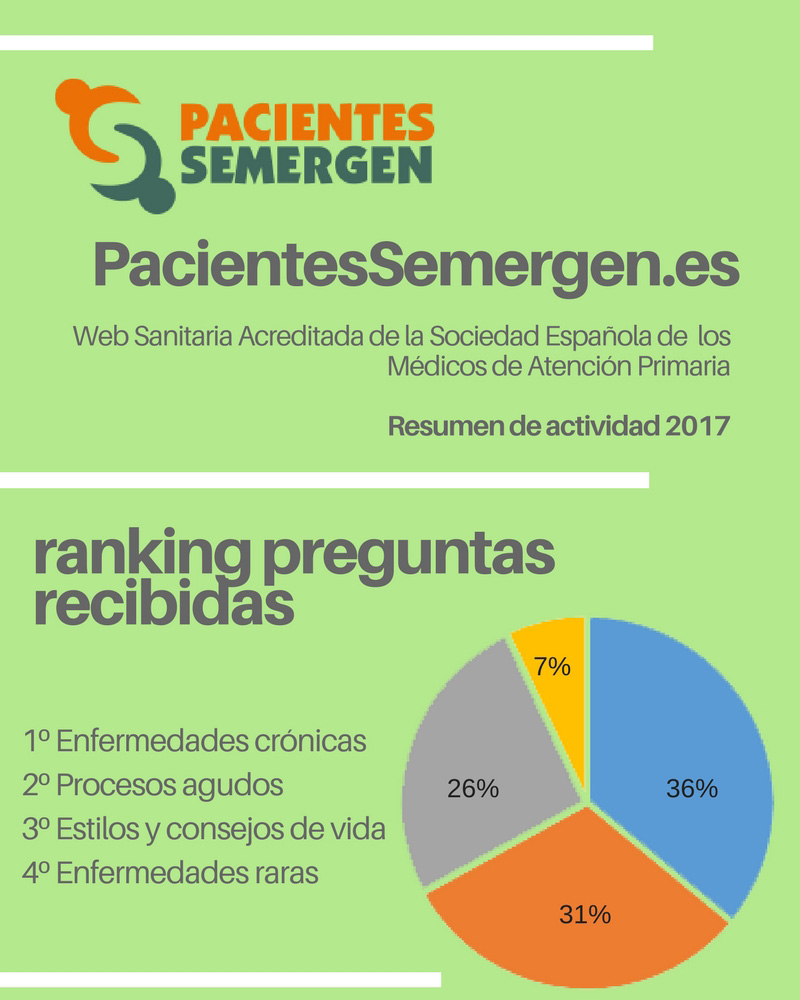 Balance 2017 PacientesSemergen.es
