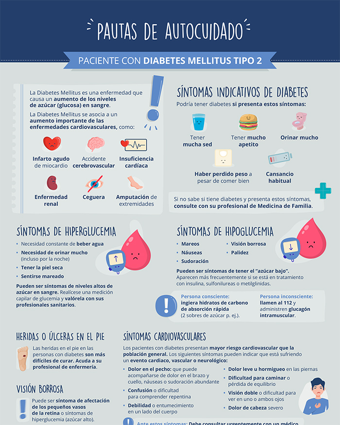 Paciente con diabetes mellitus tipo 2. Pautas de autocuidado