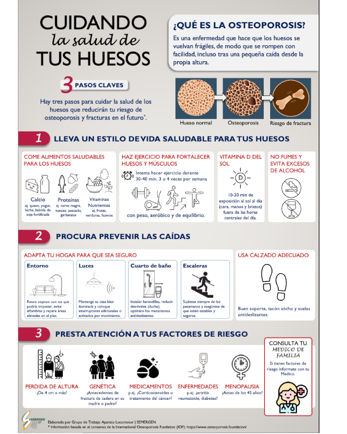 ¿Qué es la osteoporosis?