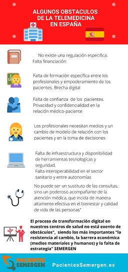 Algunos Obstáculos de la Telemedicina en España