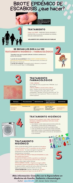 ¿Qué hacer ante un brote epidémico de sarna o escabiosis?