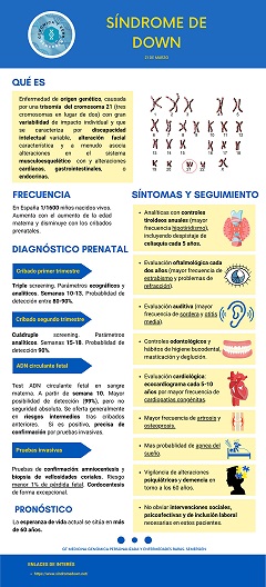 Día Sindrome de Down